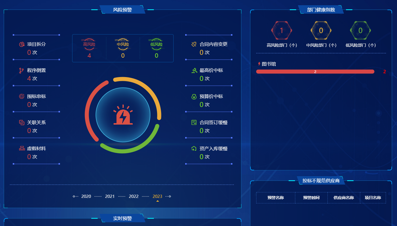 13-015909.png 風(fēng)險(xiǎn)預(yù)警圖2.png